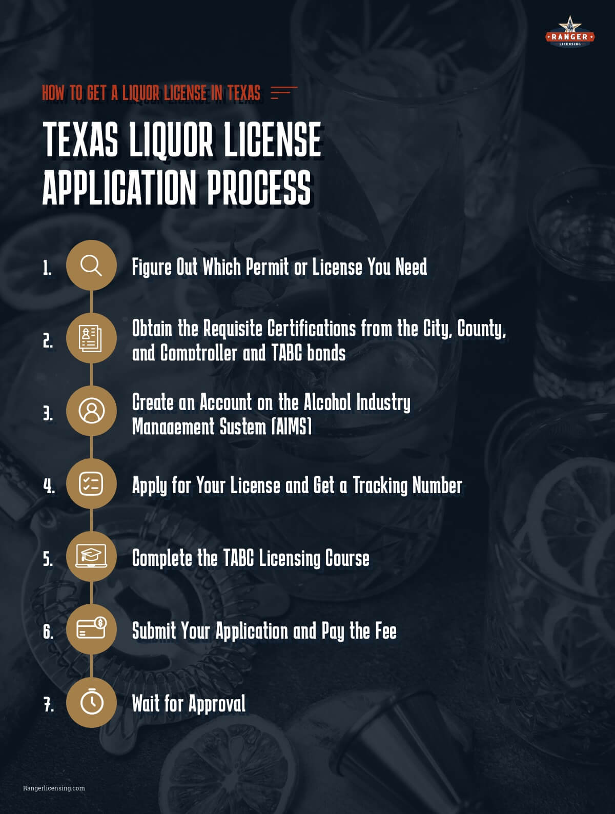 Texas Liquor License Application Process