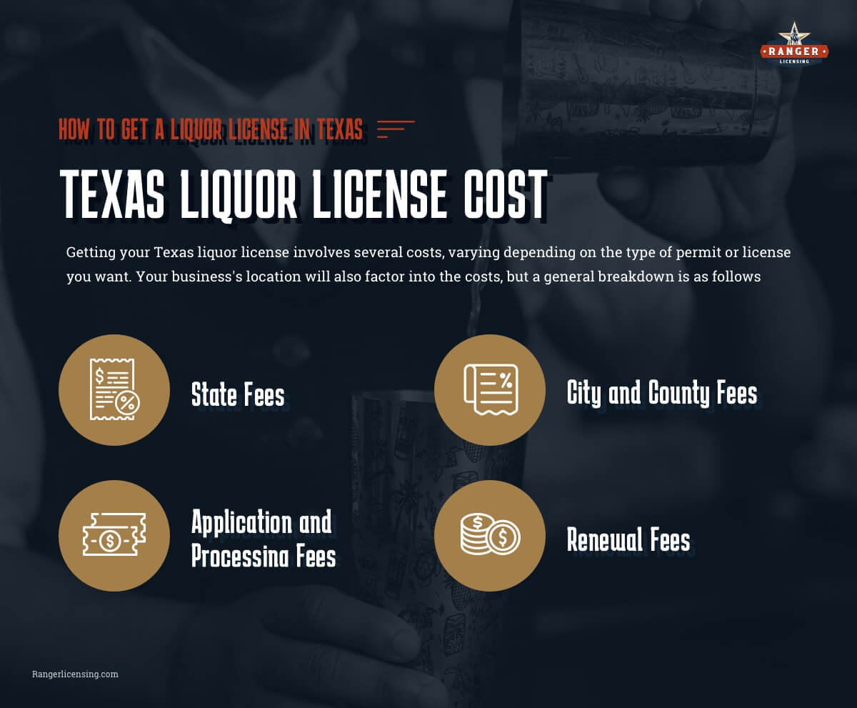Texas Liquor License Cost