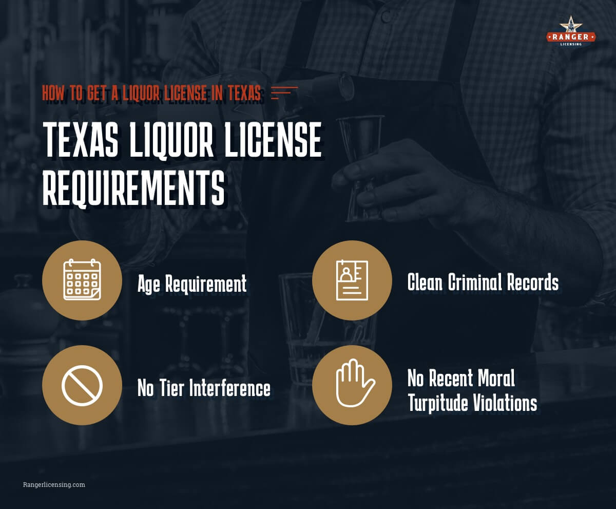 Texas Liquor License Requirements